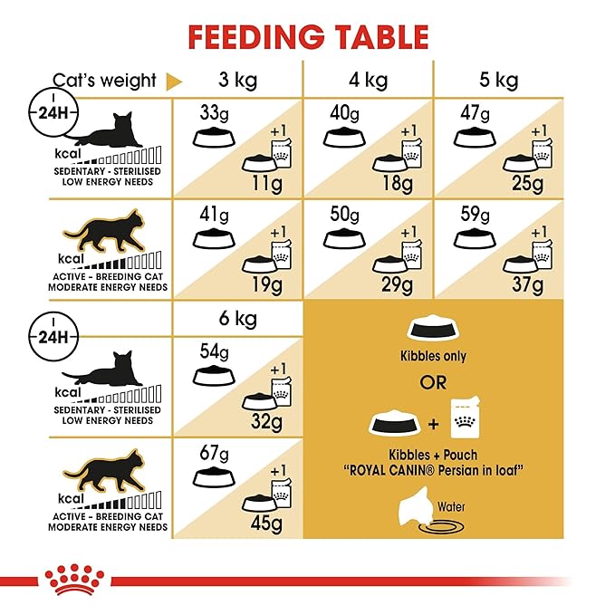 Royal Canin Persian Chicken Pellet, house-cats, 2 kg